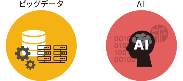 ビックデータとAI