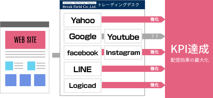 トレーディングデスク (TD)とは